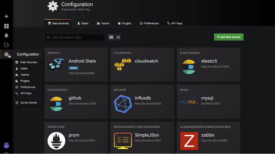 Grafana Data Source