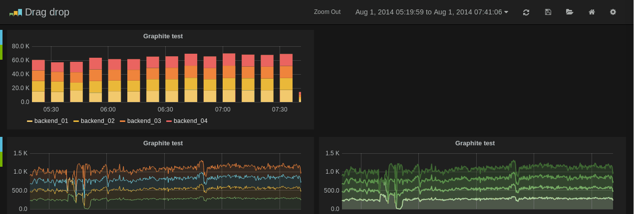 Grafana Panel