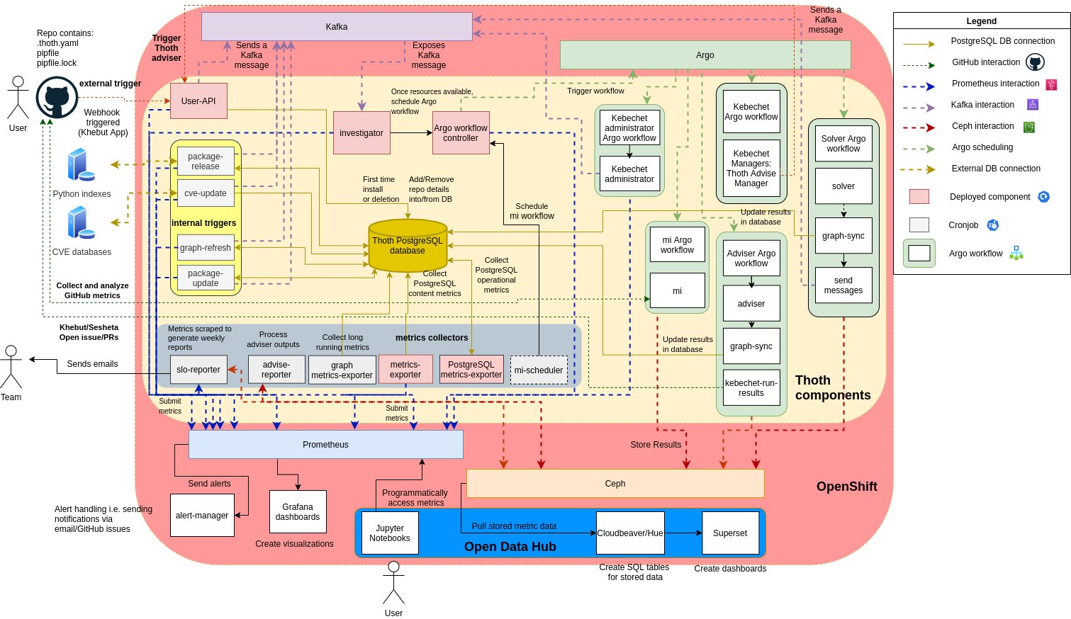 Kebechet Schema