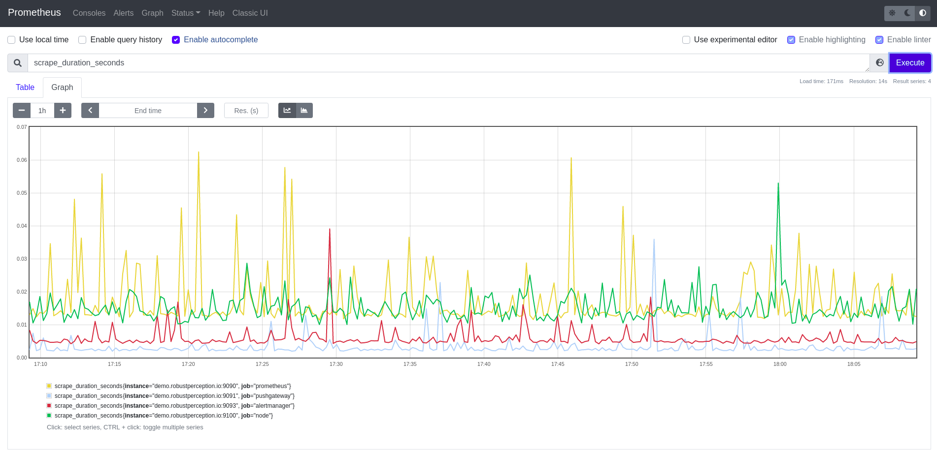 prometheus-timeseries-graph